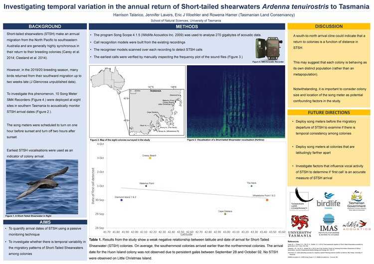 Harrison's research poster