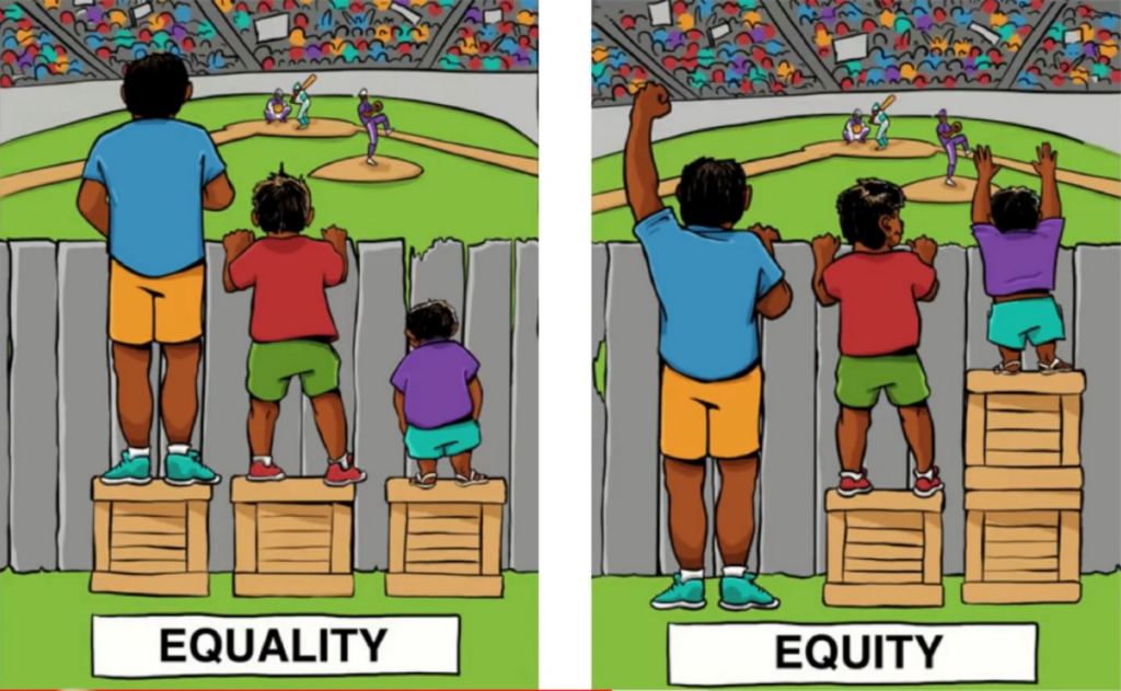 A cartoon depicting equality vs equity. In equality, 3 people are standing on a single box each to see over the fence, but not all can. In equity, each person is provided a number of boxes to stand on that allows them to see over the fence.